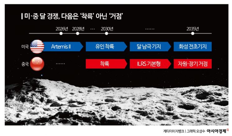 "중동 전쟁 한참인데 왜 지금 달 뒷면인가"…음모론보다 더 큰 진실[Why&Next]