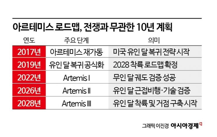 "중동 전쟁 한참인데 왜 지금 달 뒷면인가"…음모론보다 더 큰 진실[Why&Next]