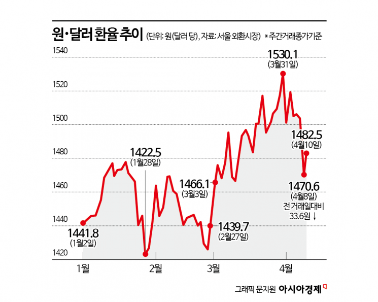 "사는 낙이 사라졌다" 한국인들 한숨..."지금이 기회" 쓸어담는 외국인들