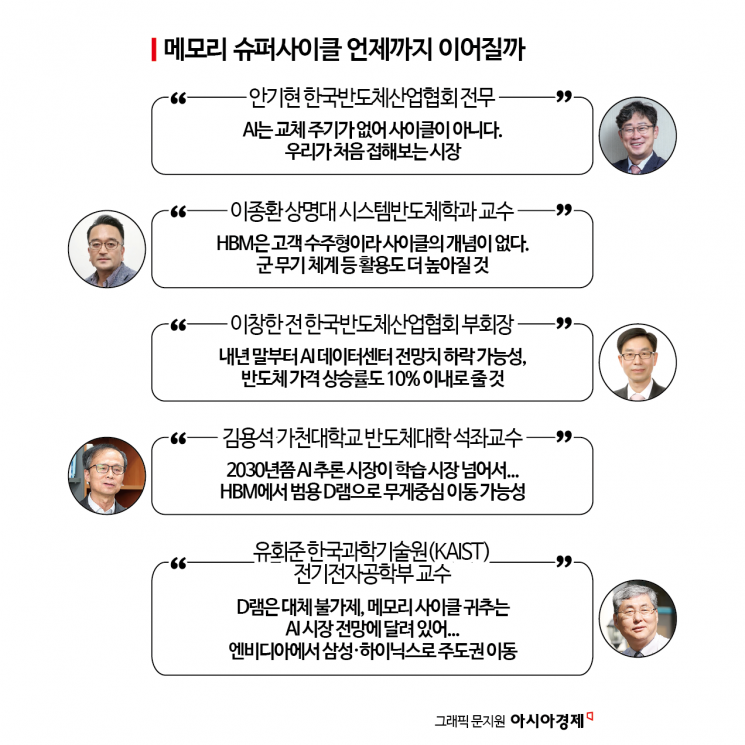 "지금껏 접해 보지 못한 시장 열려"… '삼전·닉스' 글로벌 테크 주도 시대 온다
