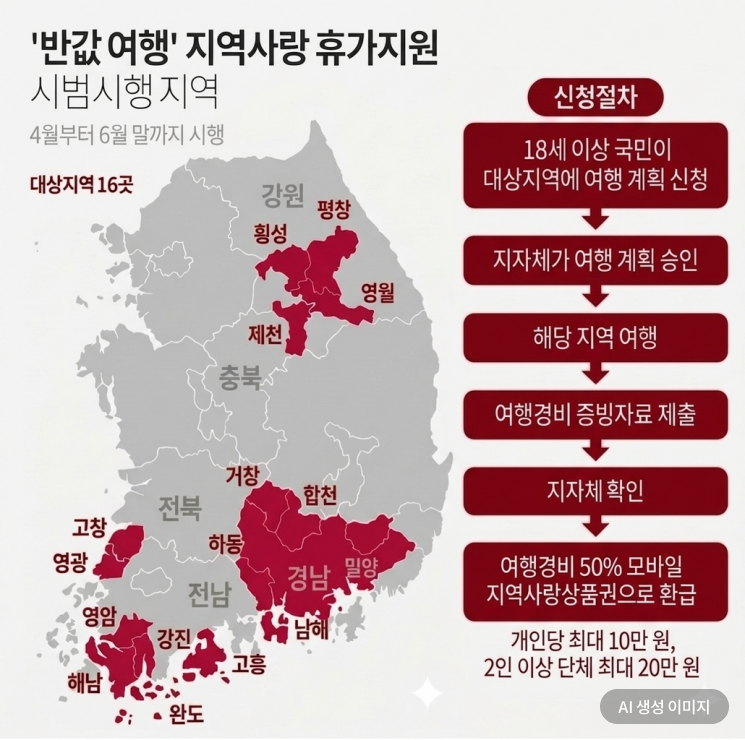 '반값 여행' 확대…고창·거창·완도 13일부터 사전 신청