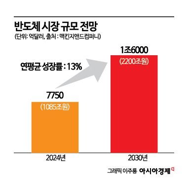 "지금껏 접해 보지 못한 시장 열려"… '삼전·닉스' 글로벌 테크 주도 시대 온다