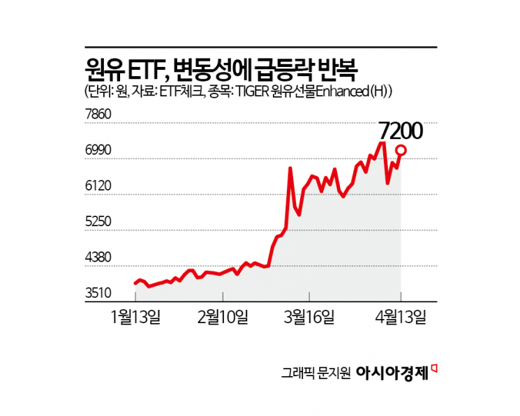 원유ETF·알루미늄株…美·이란 협상 결렬에 원자재 ‘들썩’