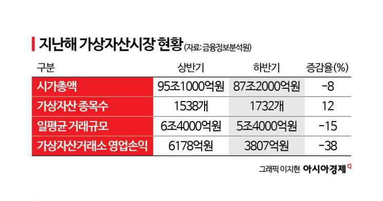 [비트코인 지금]업비트·빗썸 훅 떨어졌네