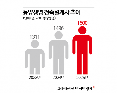 불붙은 전속설계사 쟁탈전…보험사 CEO "월 100명 확보" 주문
