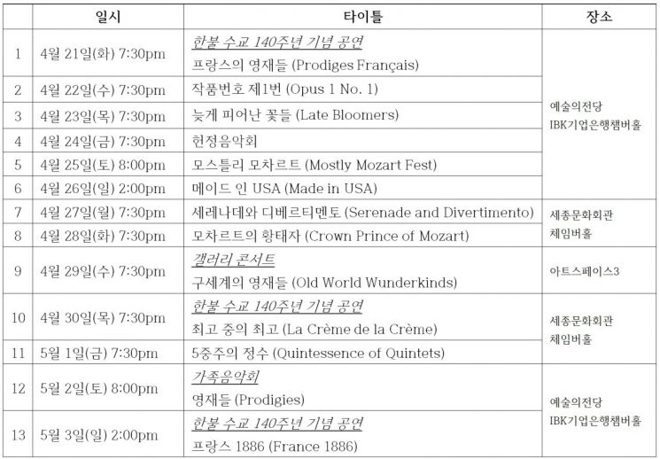 "모차르트 5살때 작품…왜 천재인지 알 수 있을 것"