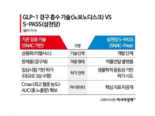 '150조' 장밋빛 전망에 황제주 등극했지만…알맹이는 '쏙' 빠졌다[삼천당이 흔든 시장 신뢰]①
