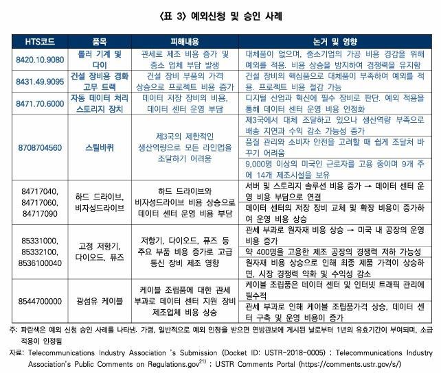 신원규 한국경제연구원 책임연구위원의 '트럼프 2기 무역법 301조 추진 현황 및 대응 방향' 보고서. 한경연.