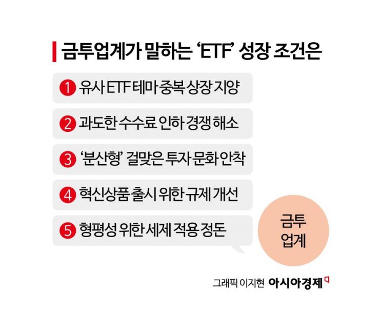 [ETF 400조 시대]"앗싸, 단타로 오늘도 벌었어" 좋아하기엔…붕어빵처럼 찍어내는 것도 '문제'