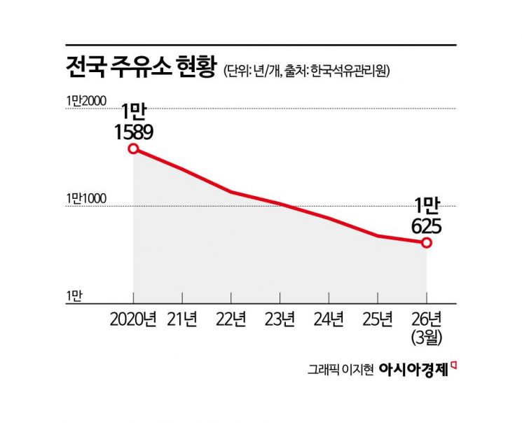 "직영은 품절"·"10원만 비싸도 손님 뚝" 알뜰도 못 버틴다(종합)[최고가격제의 역설]①