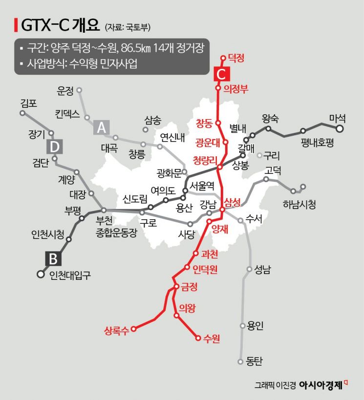 [실전재테크]GTX-C 호재에 창동·인덕원 꿈틀…주춤하는 양주·의정부