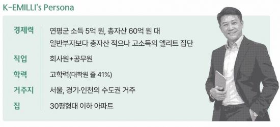 2026 대한민국 웰스 리포트. 하나은행 하나금융연구소.