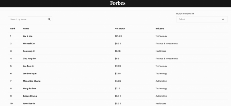 삼천당제약 회장님이 韓10대 부자 등극?