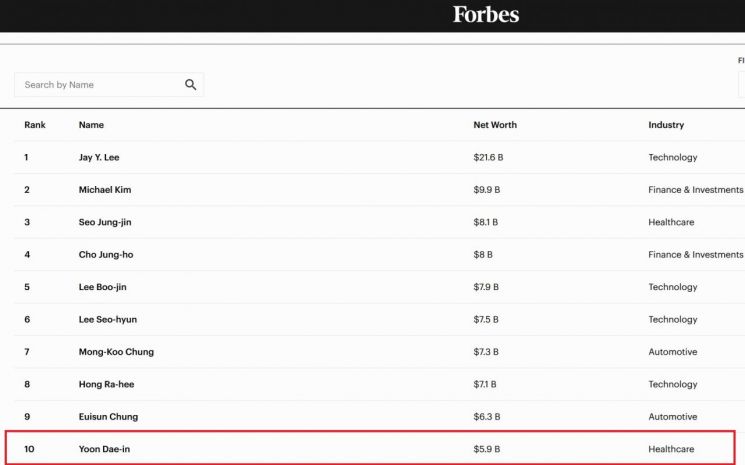 '50만원대 반토막 난 주가' 삼천당제약 회장님이 '韓10대 부자' 등극…무슨 일이?