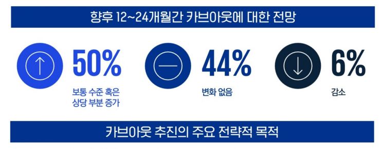"M&A, 속도 보단 실행력…분리매각 '카브아웃' 각광"