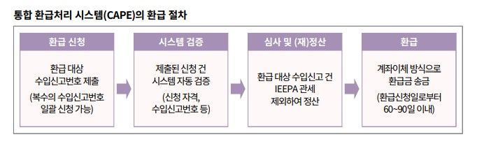 한국무역협회 통상연구실