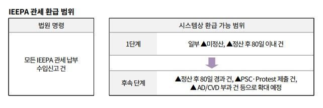 한국무역협회 통상연구실