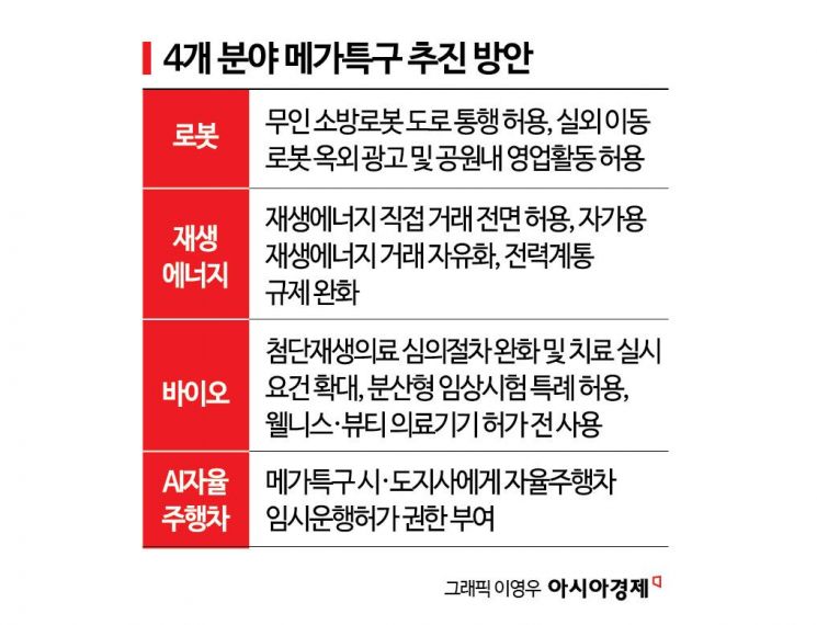 규제 풀고 투자 몰아준다…로봇·재생에너지·바이오·자율주행 '메가특구' 추진