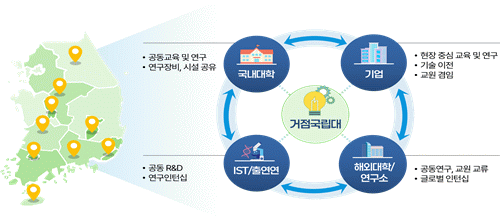 '서울대 10개 만들기', 거점국립대 3곳 집중 지원…"지·산·학·연 거점대로 육성"