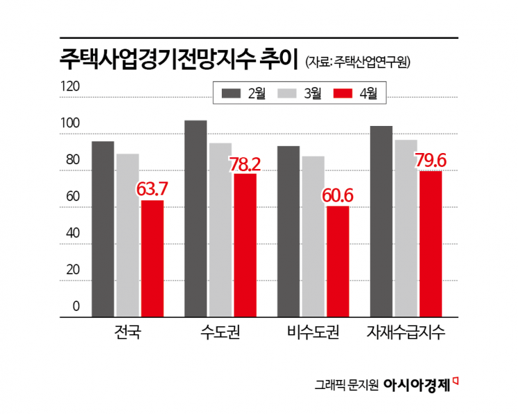 건설업 폐업 신고 늘었다…중동전쟁 직접 영향권