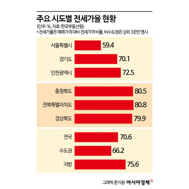 "깡통전세 막아라" 국회 요구에 정부 난색…"임대차 시장 불안↑"