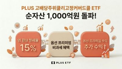 한화운용, 'PLUS 고배당주위클리고정커버드콜' 순자산 1000억 돌파