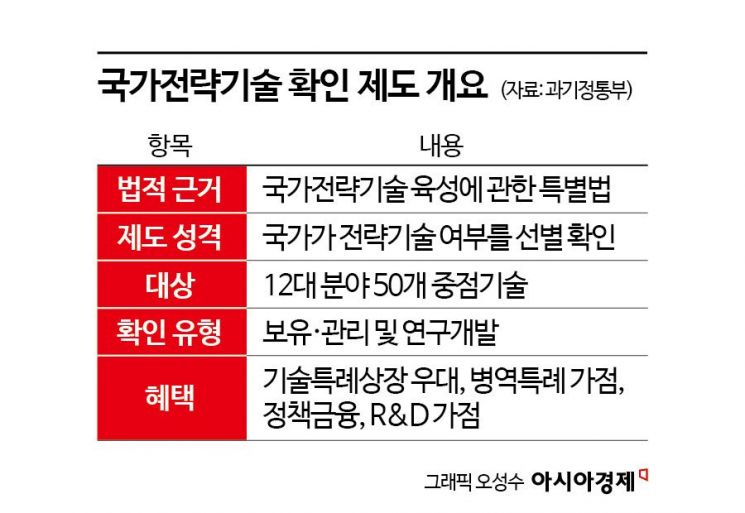 [백종민의 쇼크웨이브]기술패권 경쟁, 승기 잡으려면…