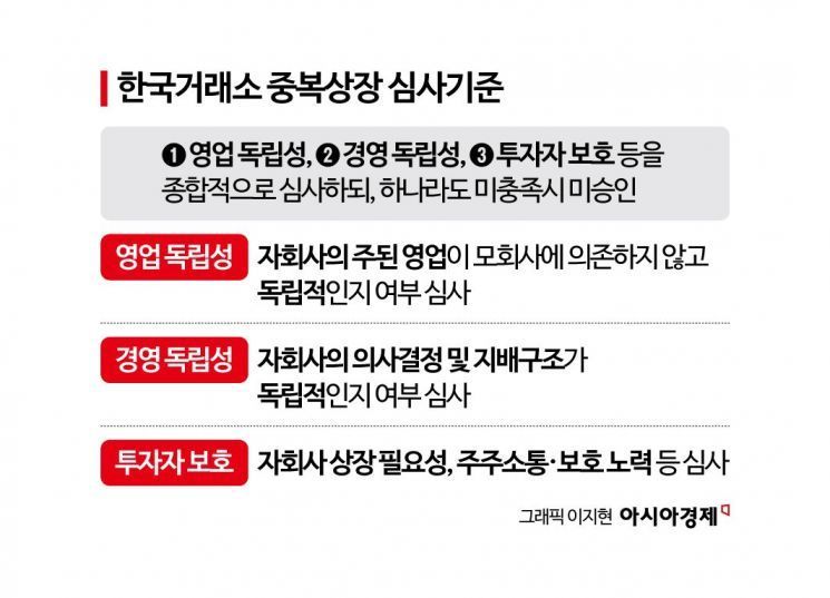 "동학개미 숙원 풀린다…중복상장 사실상 금지"