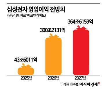 "성과급 45조 달라" 요구에 삼성전자 발칵…"왜 너희만" 부글부글