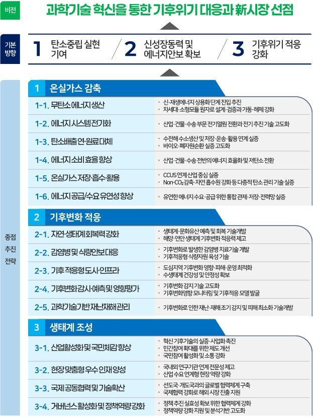 기후변화대응 기술개발 비전 및 전략. 과기정통부 제공
