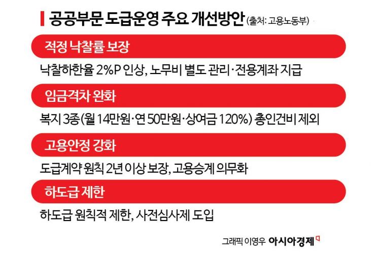 '착취적 하도급' 끊는다…공공부문 도급 구조개편 왜 나왔나