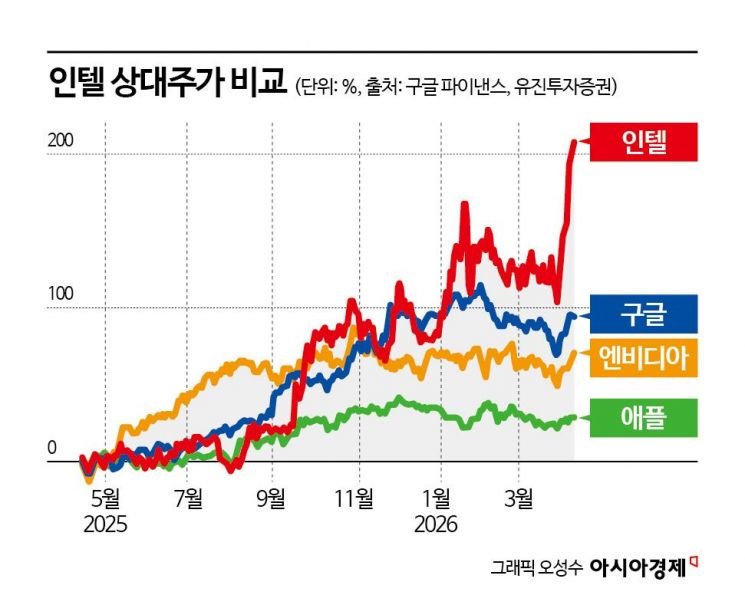 젠슨 황도 머스크도 손 내밀었다…2030년 '왕의 귀환' 예고한 인텔[칩톡]