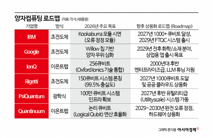 "AI 다음은 이것" 젠슨 황도 콕 찍었다…올해부터 '초기 상용화' 시작한다는데 