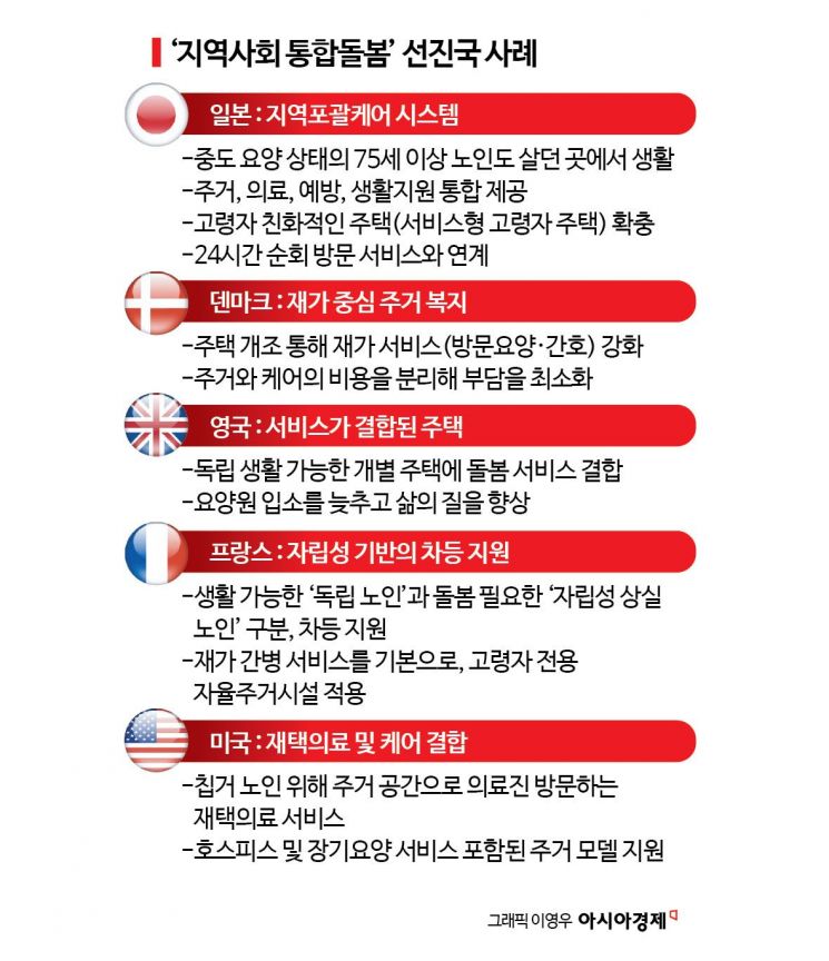 [정책의 맥]주거, 돌봄 그리고 地自體