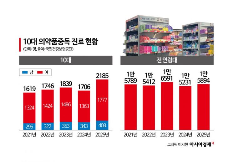 "신분증? 필요없어"…약물 오남용 부추기는 창고형 약국