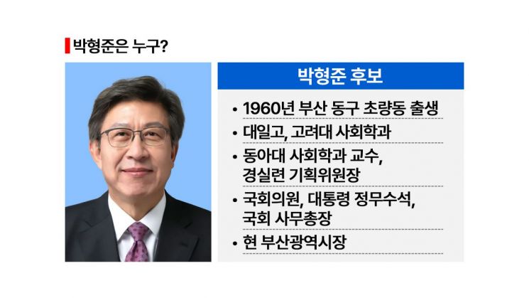 [부산 혈투]박형준 VS 전재수…한동훈 효과는?[시사쇼]