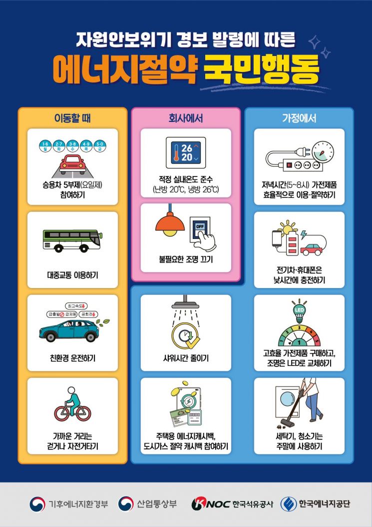 에너지절약 국민행동 포스터.