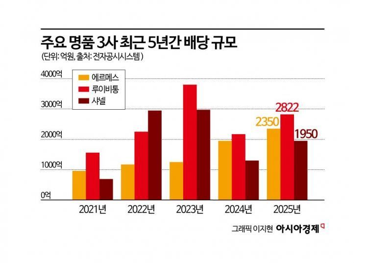 'Suckers? They Keep Buying Anyway'... 1 Trillion Won in Sales in Korea, 98% of Profits Remitted to Headquarters as Dividends