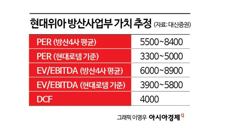 "팔면 3700억~8800억원"…'알짜'인 방산부문 매각 검토하는 현대위아, 왜?[M&A알쓸신잡]