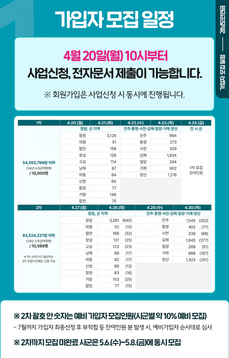 경남도민연금 추가 모집 일정 안내 홍보물. [이미지제공=경남도]