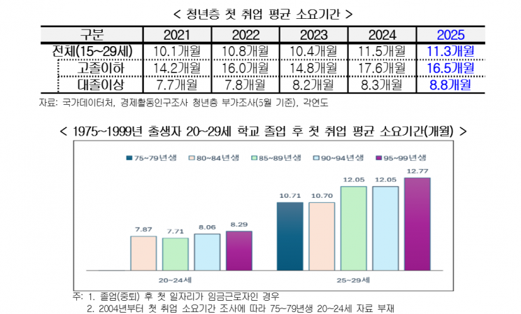 경총 '청년 일자리 창출을 위한 개선 과제' 보고서. 경총