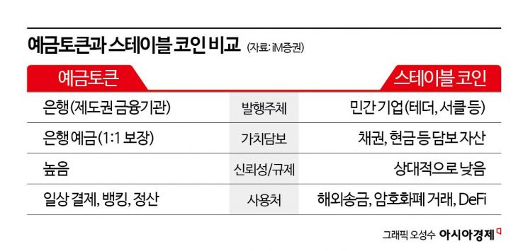 [비트코인 지금]CBDC·스테이블코인 공존…‘디지털 통화 투트랙’ 현실화되나(종합)