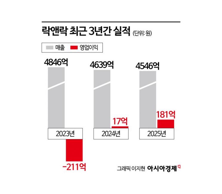 락앤락 상폐 후 1800억 배당…어피니티 엑시트 속도