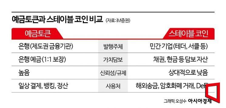 [비트코인 지금]CBDC·스테이블코인 공존…‘디지털 통화 투트랙’ 현실화되나