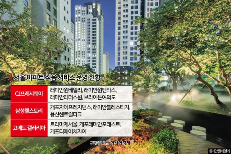 "What Should I Eat? Cooking at Home Is a Hassle... 10,000~20,000 Won 'Hotel-Level Catering' Spreads in Ultra-Luxury Apartments [Luxury World]"