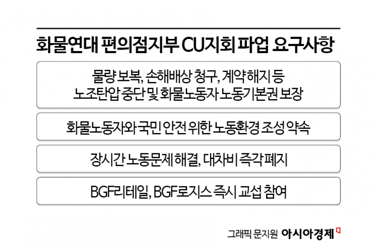 [Why&Next] Yellow Envelope Act Sparks Violent Clashes at CU ... Convenience Stores on High Alert