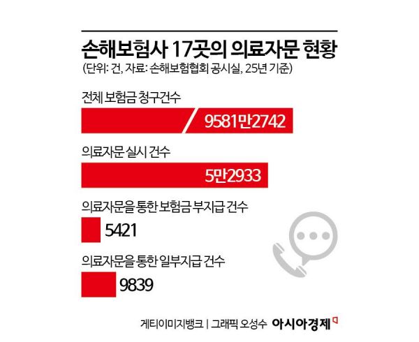 "Doctor Wrote 'Hospitalization Appropriate'... Allegations of Distorted Medical Reviews in Private Health Insurance"