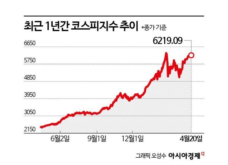 "Only the Top 1% Winning Big in Stocks Smile... '300 Million Won Splurges' or '10-Won Wars,' the Middle Disappears [K-Shaped Consumption Era]①"