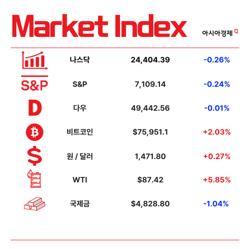코스피 8000 갈 수 있을까…"반도체가 주도할 듯" [1분 브리프]