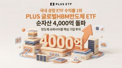 한화운용, PLUS 글로벌HBM반도체 순자산 4000억 돌파